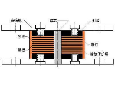 洛江区抗震支座施工-普通板式橡胶支座厂家